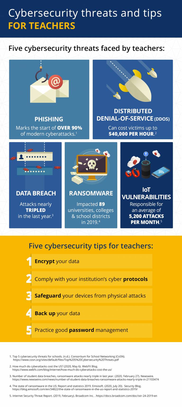 cybersecurity-tips-for-teachers